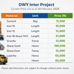 OWY Inter Project – Current Price List Discussion (As of 26 February 2025)